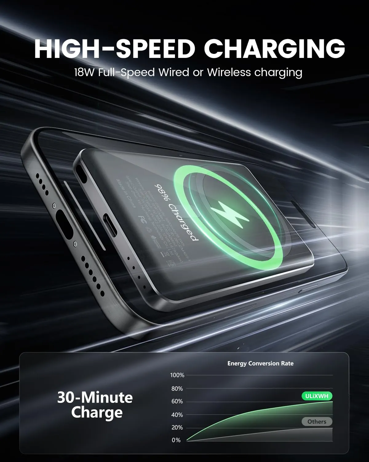 ULiXWH SlimMag Power Bank 5000mAh, Magnetic Wireless Portable Charger with Fast Charging, Enhanced Safety MagSafe Battery Pack for iPhone 16 Pro Max/16 Pro/16/15/14/13/12